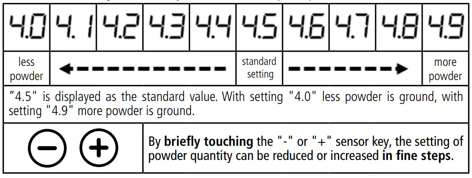 ROMMELSBACHER-EKM-400-Coffee-Grinder-fig-13