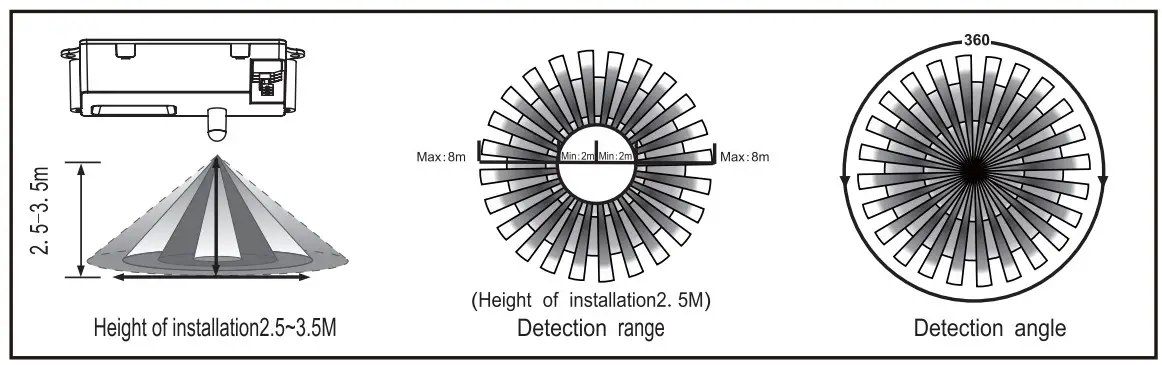 SENSOR INFORMATION