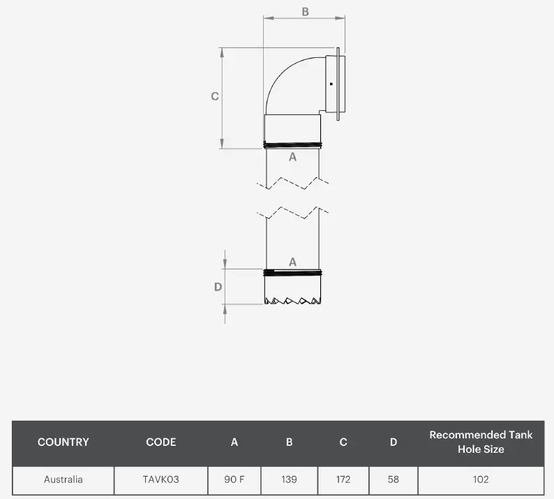 RAIN-HARVESTING-TAVK03-Auto-Vacuum-Poly-Tank-FIG-2