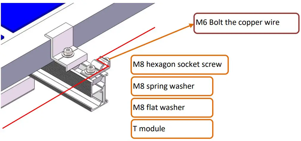 Grounding Lug Installation