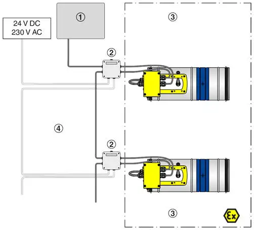 TROX FKRS EU Explosion Proof Fire Damper - Wiring example for TROXNETCOM