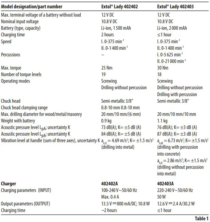 EXTOL 402402 Cordless Drill-FIG5