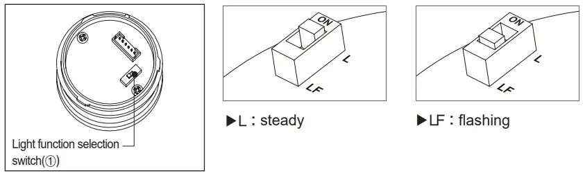Qlight-QT50(M)L-Ethernet-LED-Tower-Light-fig-19
