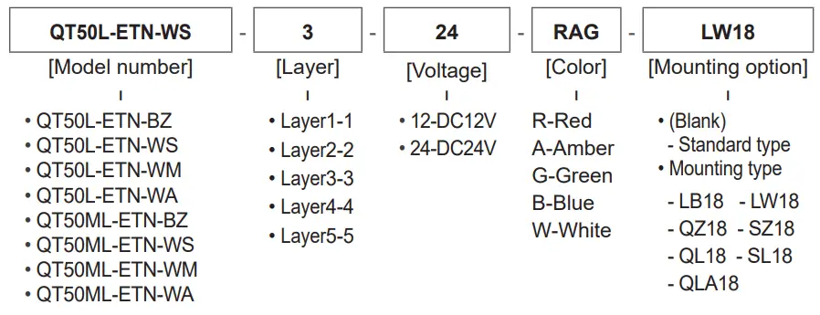 Qlight-QT50(M)L-Ethernet-LED-Tower-Light-fig-2