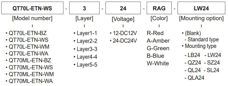 Qlight-QT50(M)L-Ethernet-LED-Tower-Light-fig-3