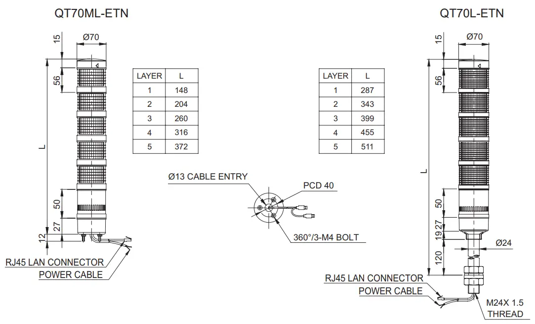 Qlight-QT50(M)L-Ethernet-LED-Tower-Light-fig-5