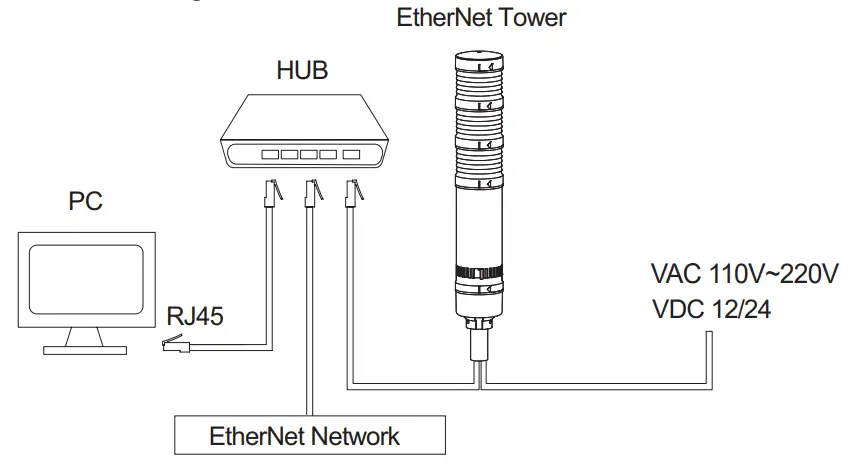 Qlight-QT50(M)L-Ethernet-LED-Tower-Light-fig-7