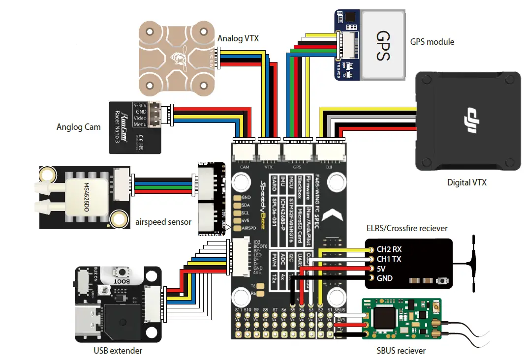 SpeedyBee-F405-WING-APP-Fixed-Wing-Flight-Controller-10