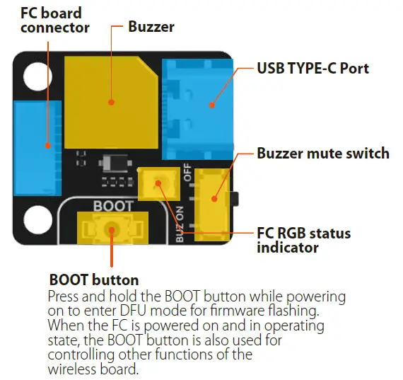 SpeedyBee-F405-WING-APP-Fixed-Wing-Flight-Controller-6