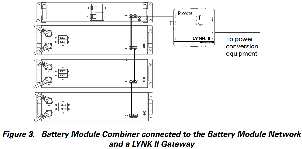 Discover ELEMENT ESS Battery Module Combiner - LYNK Network
