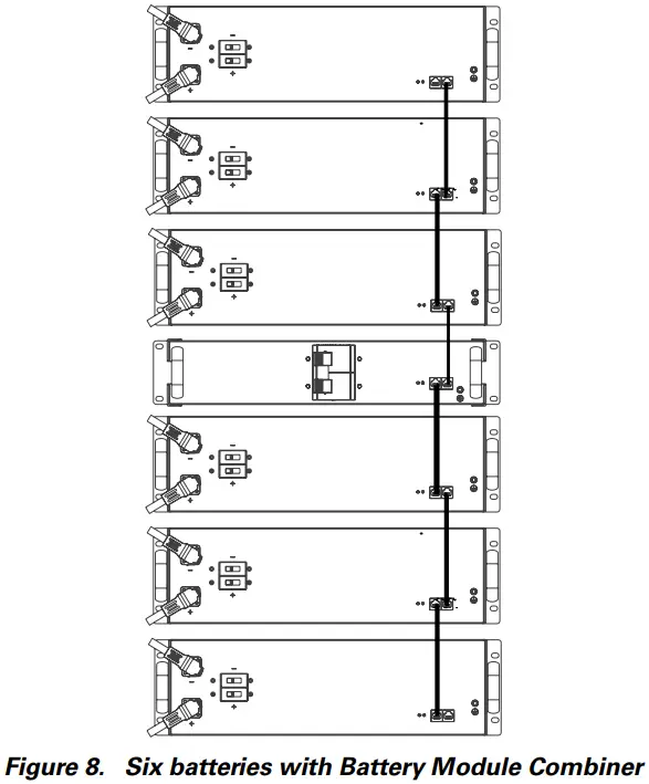 Discover ELEMENT ESS Battery Module Combiner - Module Combiner