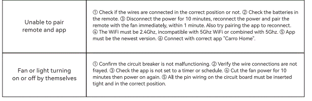 CARRO-CES443N5L-FM-Triton-Integrated-LED-DC-Motor-Smart-Ceiling-Fan-fig-26