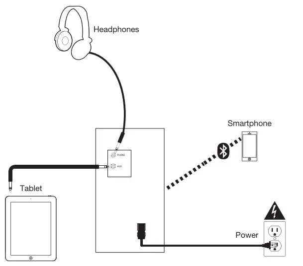 digitech CS2473 Ghetto Blaster with Bluetooth Cassette Player and Radio - Hedphones
