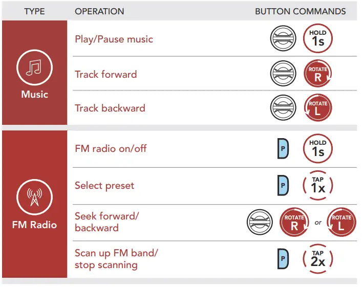 SENA 50S Harman Kardon Bluetooth Headset fig 58