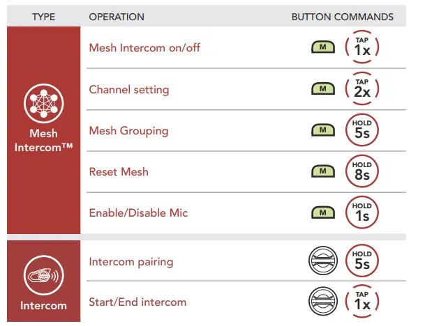 SENA 50S Harman Kardon Bluetooth Headset fig 59