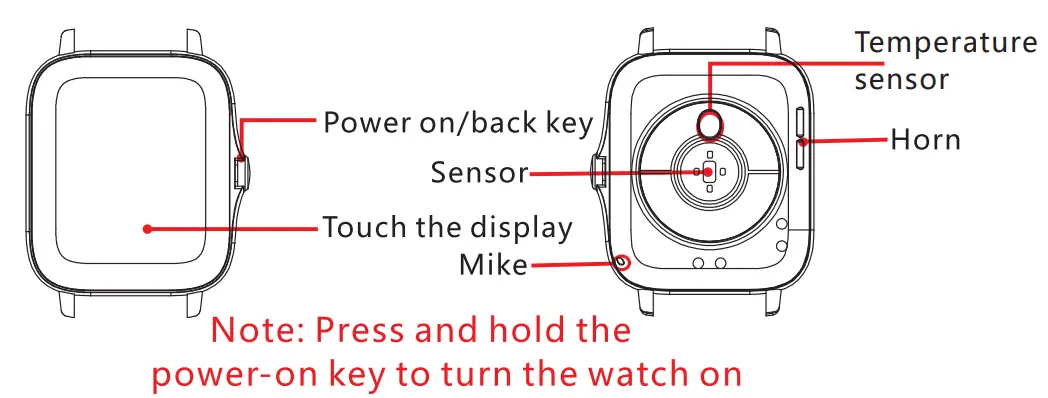 Introduction to the whole machine