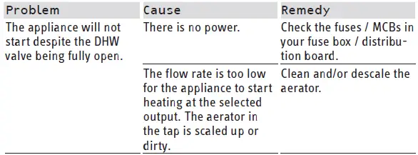 STIEBEL-ELTRON-DHF-13-C-Compact-Instantaneous-Water-Heater-fig-25
