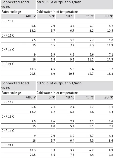 STIEBEL-ELTRON-DHF-13-C-Compact-Instantaneous-Water-Heater-fig-29