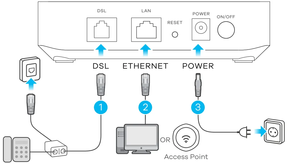 Hardware Installation