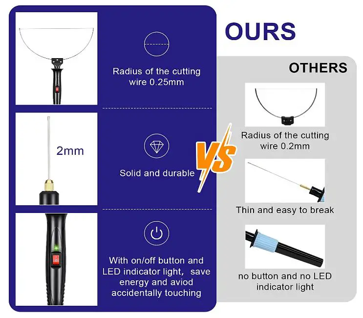 GOCHANGE-FMC-02-Foam-Cutter-Electric-Cutting-Machine-Pen-fig-2
