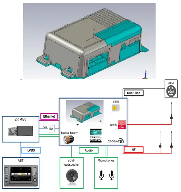 LG-TLVLM3IU-N-Telematics-fig-2