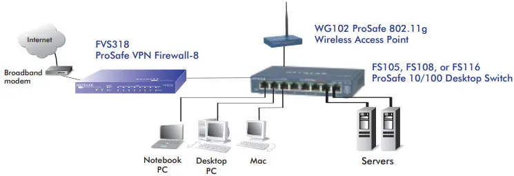 NETGEAR-FS108-V2-8-Port-Fast-Ethernet-Switch-FIG-1