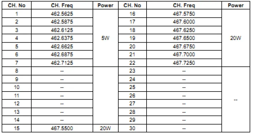 AnyTone-AT-779U- Mobile-Radio-fig-1