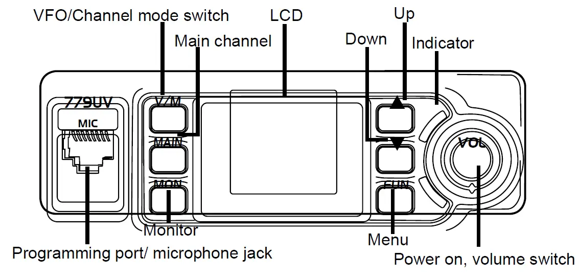 AnyTone-AT-779U- Mobile-Radio-fig-3