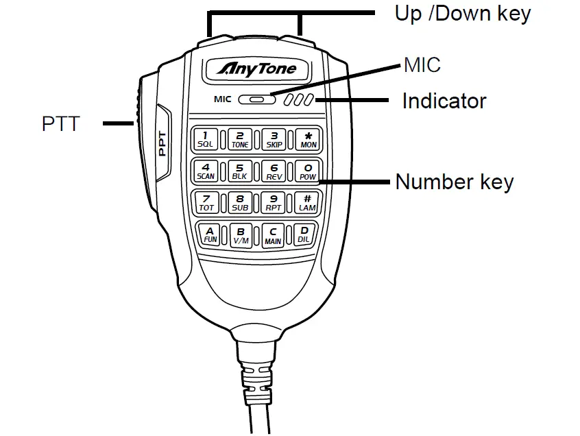 AnyTone-AT-779U- Mobile-Radio-fig-5
