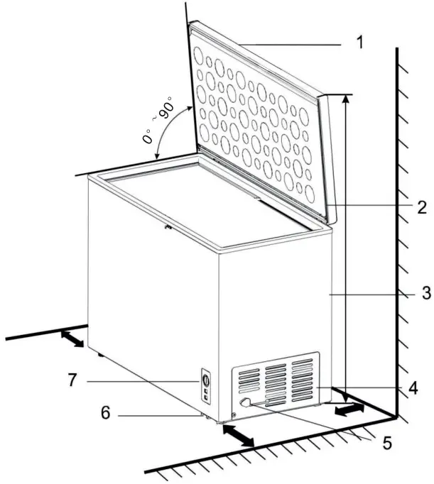 Description of the Appliance