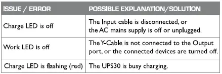 NETOGY-UPS30-Mini-46Wh-DC-UPS-or-Power-Bank-FIG-5