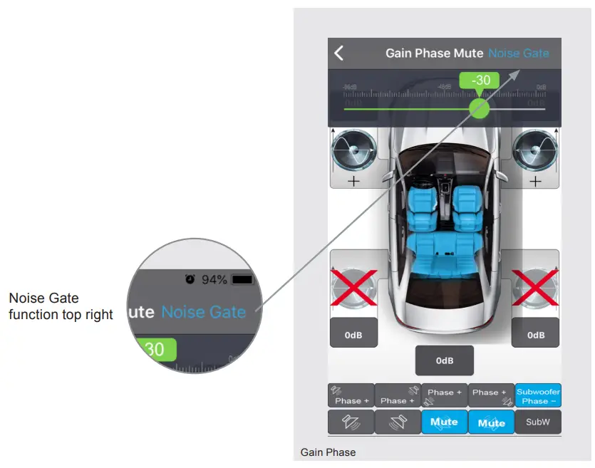 AXTON A642DSP 5 CH Smart Digital Amplifier - Connecting6