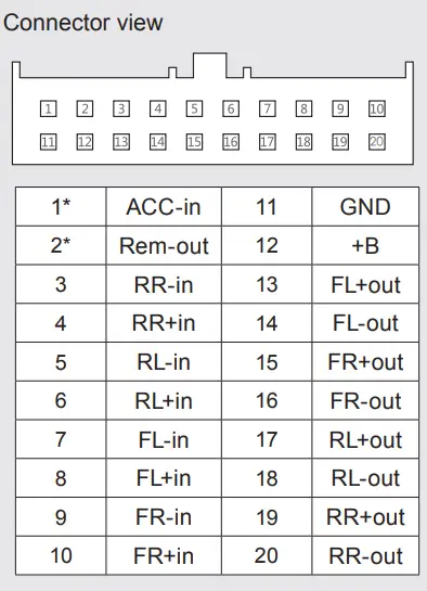 AXTON A642DSP 5 CH Smart Digital Amplifier - Connector view
