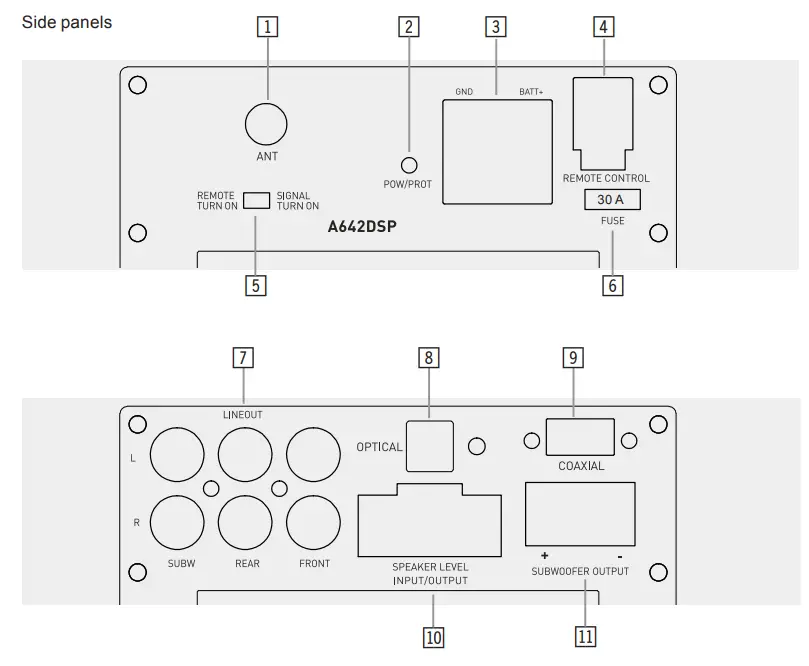 AXTON A642DSP 5 CH Smart Digital Amplifier - Side panels