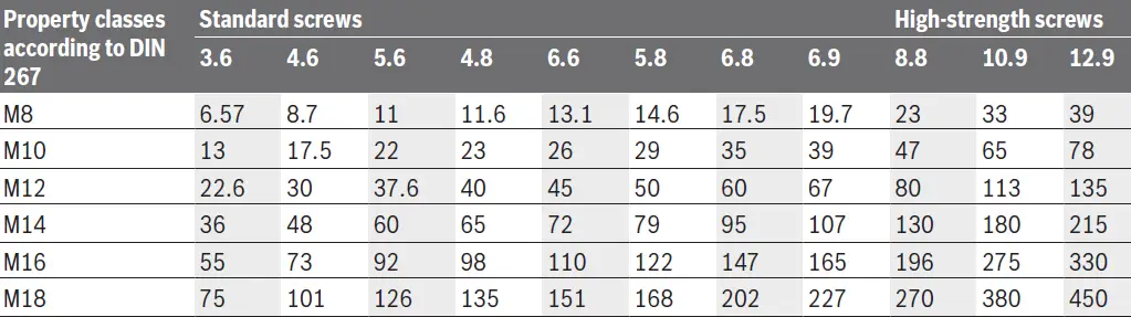 BOSCH-GDS-18V-330-HC-Cordless-Impact-Wrench-12