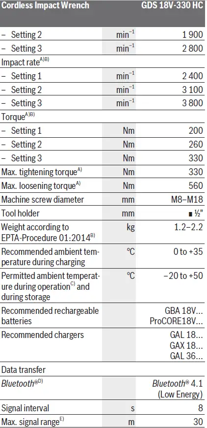 BOSCH-GDS-18V-330-HC-Cordless-Impact-Wrench-6