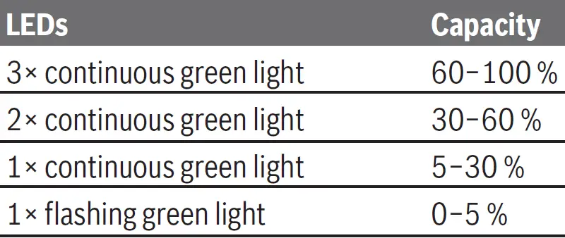 BOSCH-GDS-18V-330-HC-Cordless-Impact-Wrench-7