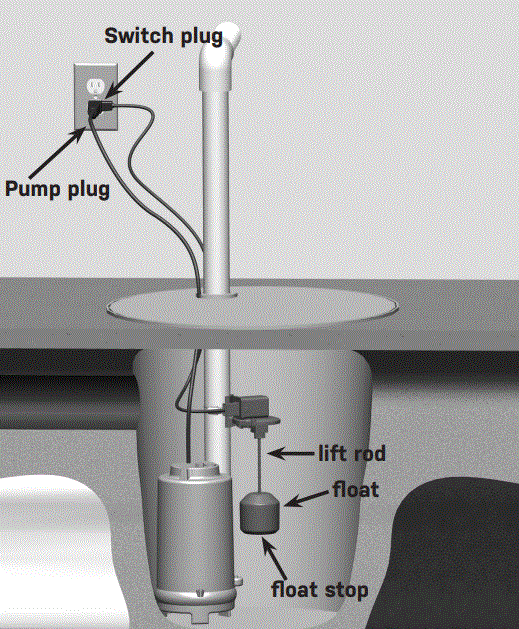 SJE RHOMBUS-Verticalmaster-3-Plus-Float-Switch-3