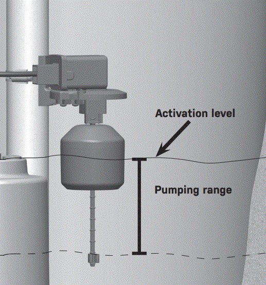 SJE RHOMBUS-Verticalmaster-3-Plus-Float-Switch-5