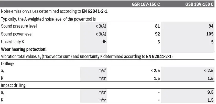 BOSCH-GSR,-GSB-Professional-18V-150C-Cordless-Drill-Driver-fig-24
