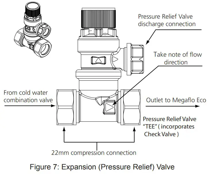 megaflo 300i 2 Eco Unvented Direct and Indirect Hot Water Cylinders. - Expansion