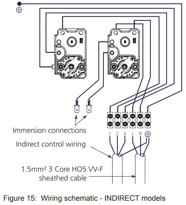 megaflo 300i 2 Eco Unvented Direct and Indirect Hot Water Cylinders. - Housing
