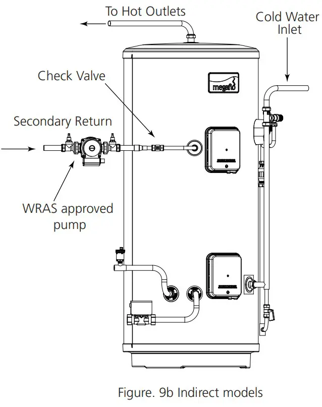 megaflo 300i 2 Eco Unvented Direct and Indirect Hot Water Cylinders. - Indirect
