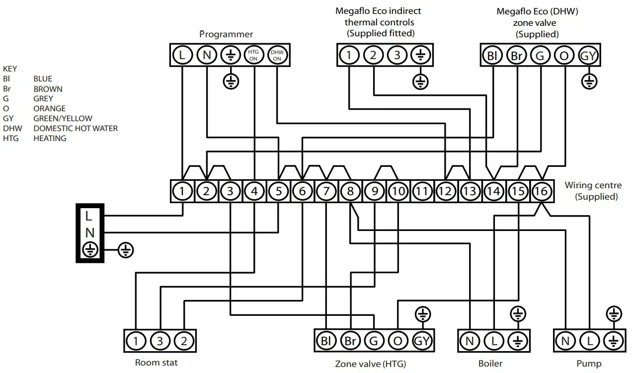 megaflo 300i 2 Eco Unvented Direct and Indirect Hot Water Cylinders. - Programmer