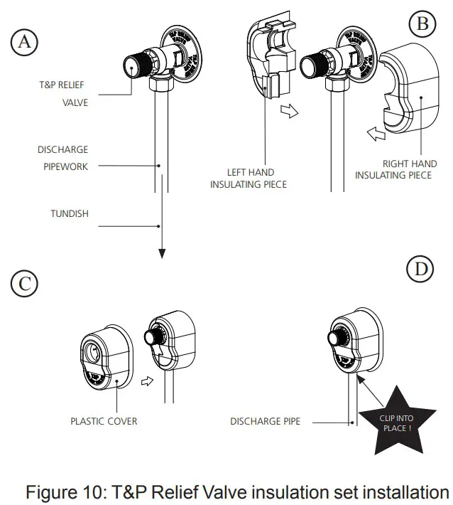 megaflo 300i 2 Eco Unvented Direct and Indirect Hot Water Cylinders. - RELIEF