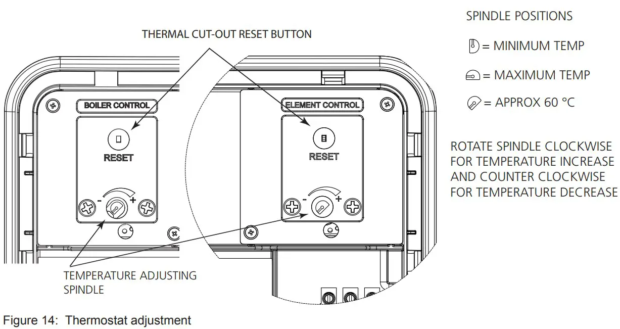 megaflo 300i 2 Eco Unvented Direct and Indirect Hot Water Cylinders. - RESET BUTT