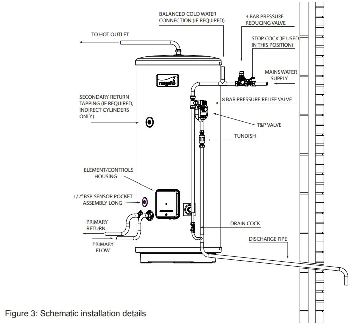 megaflo 300i 2 Eco Unvented Direct and Indirect Hot Water Cylinders. - Schematic