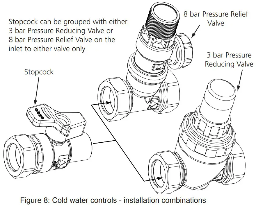 megaflo 300i 2 Eco Unvented Direct and Indirect Hot Water Cylinders. - Stopcock