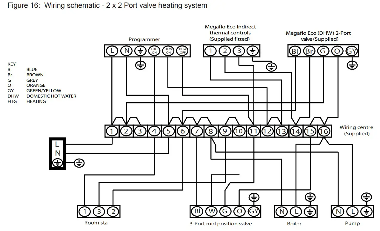 megaflo 300i 2 Eco Unvented Direct and Indirect Hot Water Cylinders. - heating