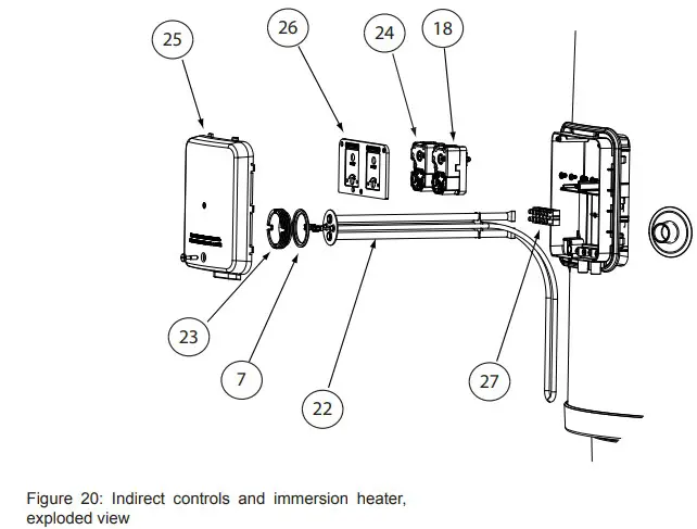 megaflo 300i 2 Eco Unvented Direct and Indirect Hot Water Cylinders. - immersion